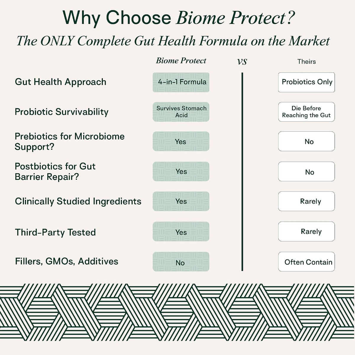 Adapt Naturals Gut & Immune Health Bundle – Biome Protect 4-in-1 Prebiotics, Probiotics, Postbiotics Supplement & Bio-Avail Multivitamin for Men & Women – 30-Day Supply