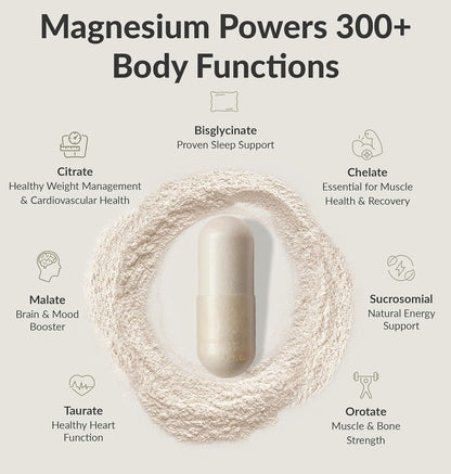 BiOptimizers - Magnesium Breakthrough (60 Capsules) and HCL Breakthrough (90 Capsules) Supplement Bundle