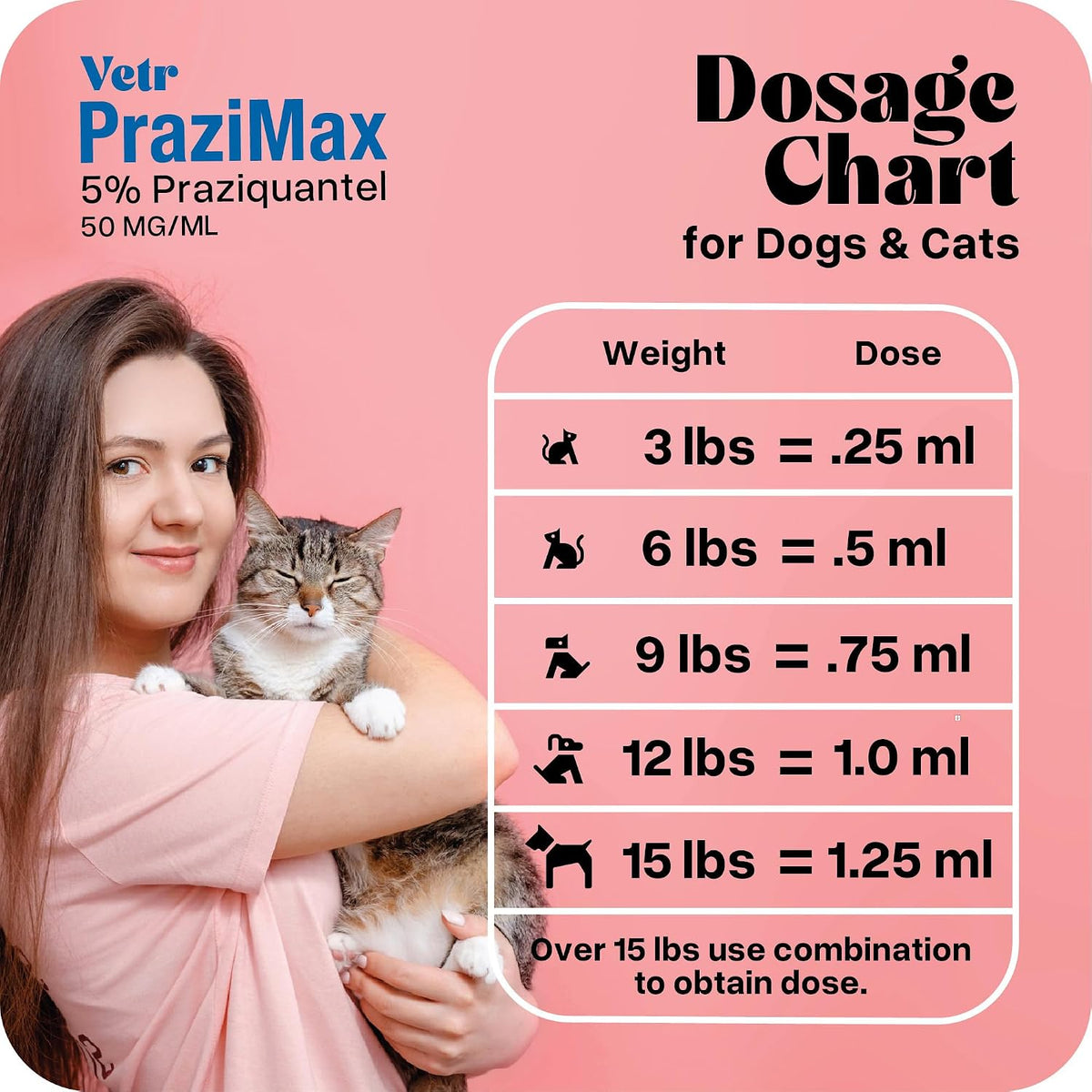 Liquid Intestinal Support for Dogs and Cats with Vetr PraziMax - Targets Tapeworms - 60mL Bottle with Dropper - Roasted Chicken Flavor