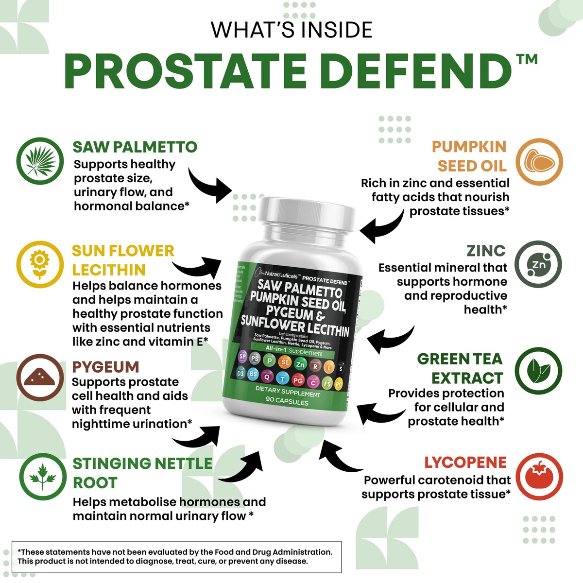 Clean Nutraceuticals Saw Palmetto Pumpkin Seed Oil Pygeum Sunflower Lecithin Stinging Nettle Cranberry - Prostate Supplements for Men with Lycopene - 90 Caps