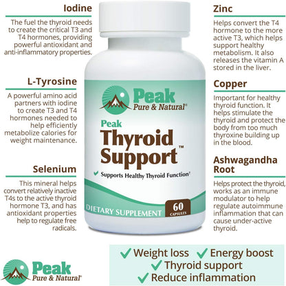 Thyroid Support by Peak Pure & Natural | Thyroid Supplement and Metabolism Booster to Support Weight Maintenance | Iodine Supplement Designed for Underactive Thyroid | 60 Capsules