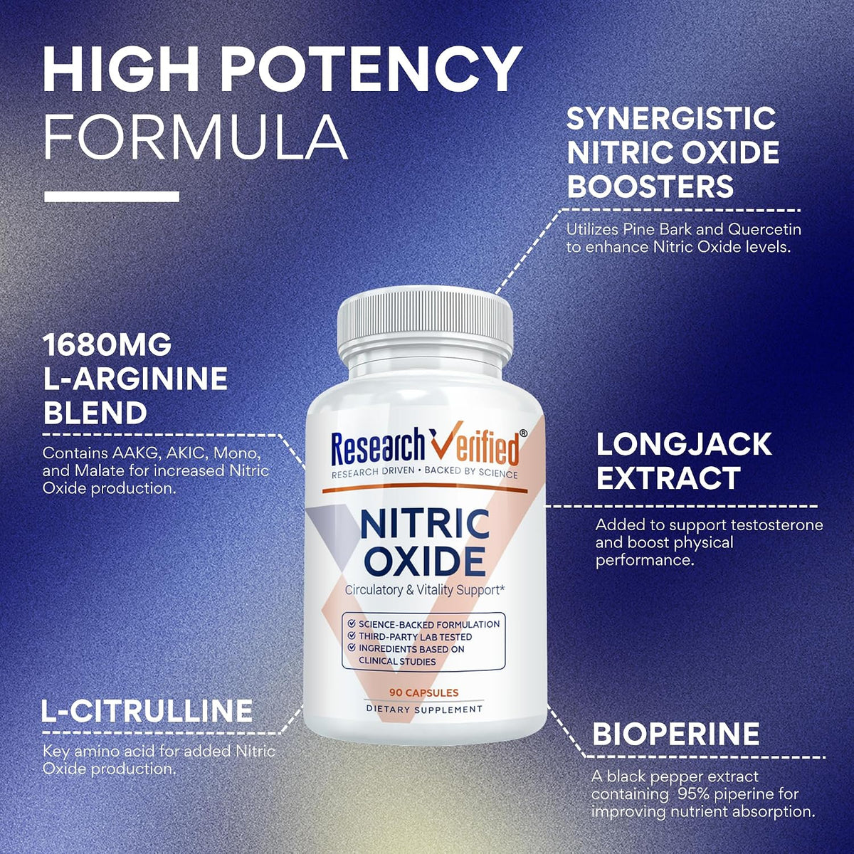 Research Verified Nitric Oxide - with L-Arginine and L-Citrulline - 90 Count - 1 Bottle
