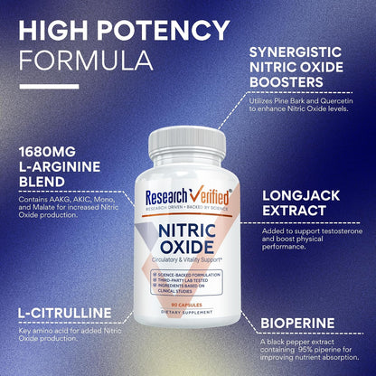 Research Verified Nitric Oxide - with L-Arginine and L-Citrulline - 90 Count - 1 Bottle
