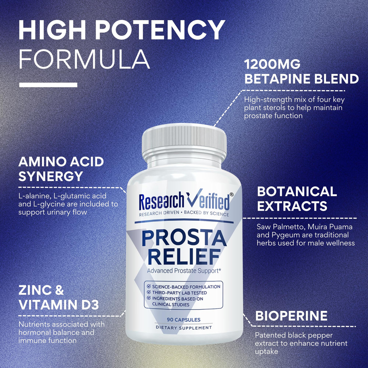 Research Verified Prosta Relief - Saw Palmetto and Bioperine - Prostate Health, Bladder & Urinary Health, Drive and Performance - Pure Natural, 90 Capsules (Pack of 1)