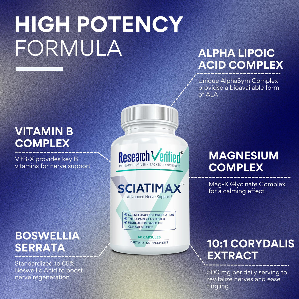 Research Verified Sciatimax – Sciatica & Nerve Support with B Vitamins, Magnesium, Corydalis, Boswellia & Alpha Lipoic Acid – 60 Vegan Capsules