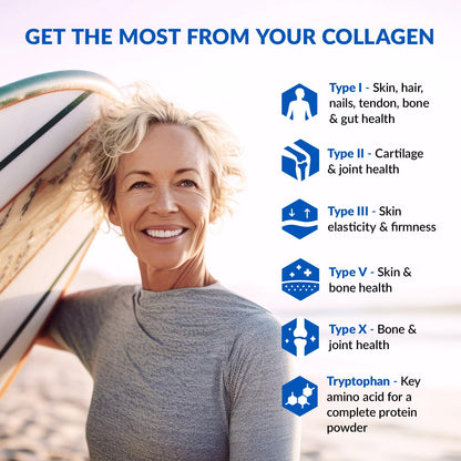 BioTrust Ageless Multi Collagen Peptides Powder - 5 Types (I, II, III, V, X) - Unflavored Collagen Powder for Women & Men - Hydrolyzed Protein - PrimeBioHealth - canada supplements