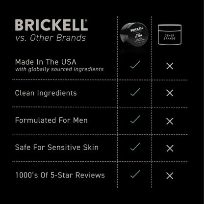 Brickell Men's Restoring Under Eye Cream for Men, Natural and Organic Anti Aging Eye Balm To Reduce Puffiness, Wrinkles, Dark Circles - PrimeBioHealth - canada supplements