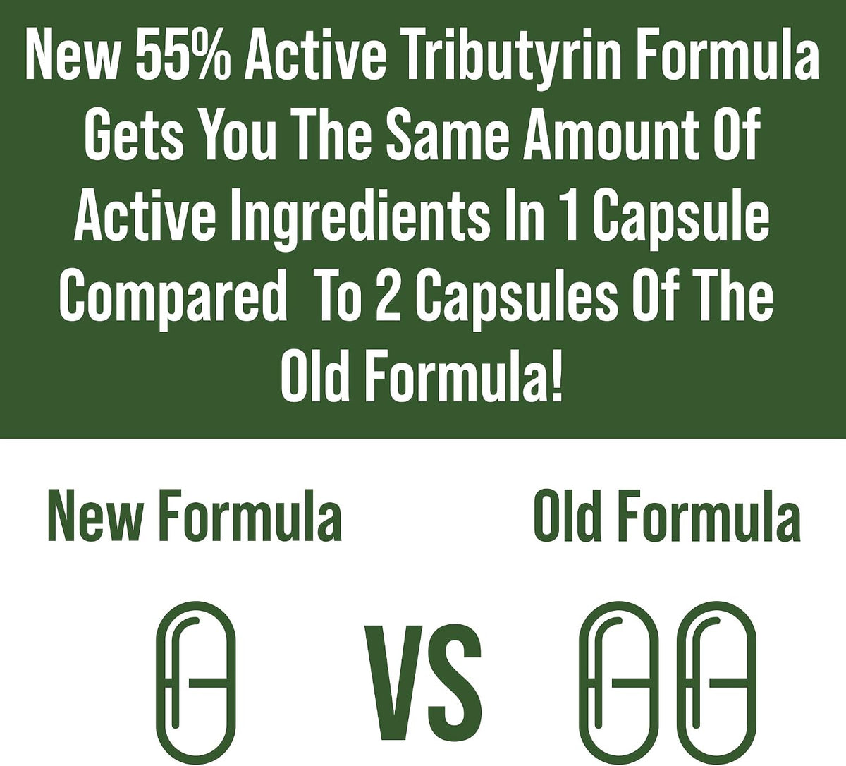 CoreBiome Tributyrin Postbiotic Supplement Clinically Tested for Gut Health. More Effective Than Sodium Butyrate Capsules. High Bioavailability Post Biotics for Digestive, Leaky Gut, Colon, Microbiome - PrimeBioHealth - canada supplements