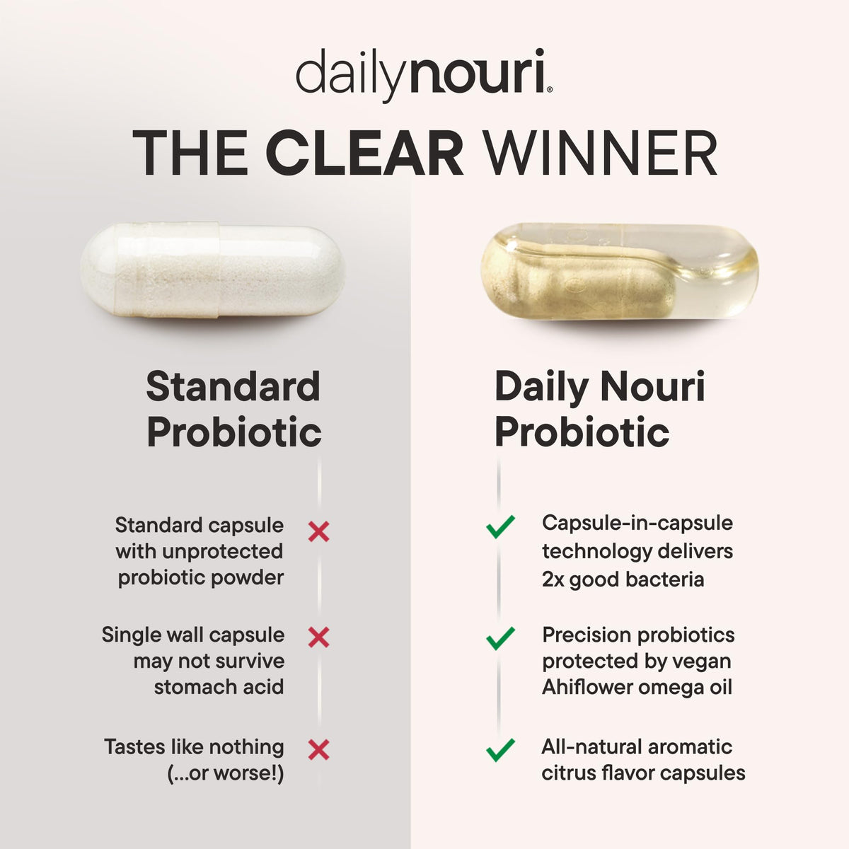 Daily Nouri Menopause Probiotics for Women | Hormonal Balance, Hot Flashes, Night Sweats & Gut Health | 3 Clinically Studied Strains - PrimeBioHealth - canada supplements