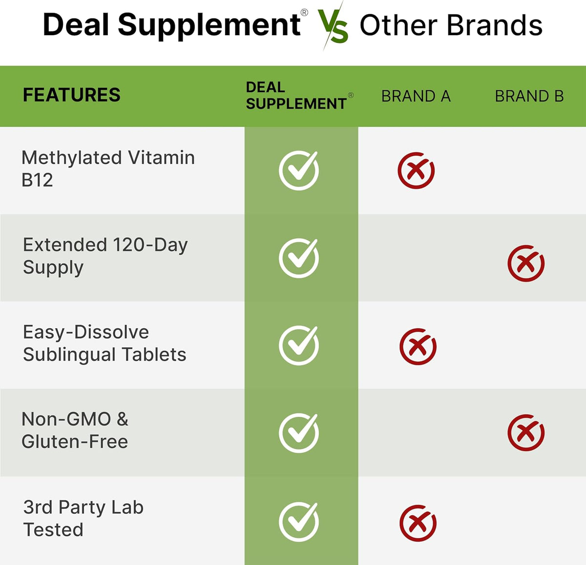 DEAL SUPPLEMENT Methyl B-12 Vitamins 5000 mcg Per Serving, 240 Tablets | Active Form - Strawberry Flavored - Vitamin B12 Supplement for Women & Men - GMO Free & Gluten Free - PrimeBioHealth - canada supplements