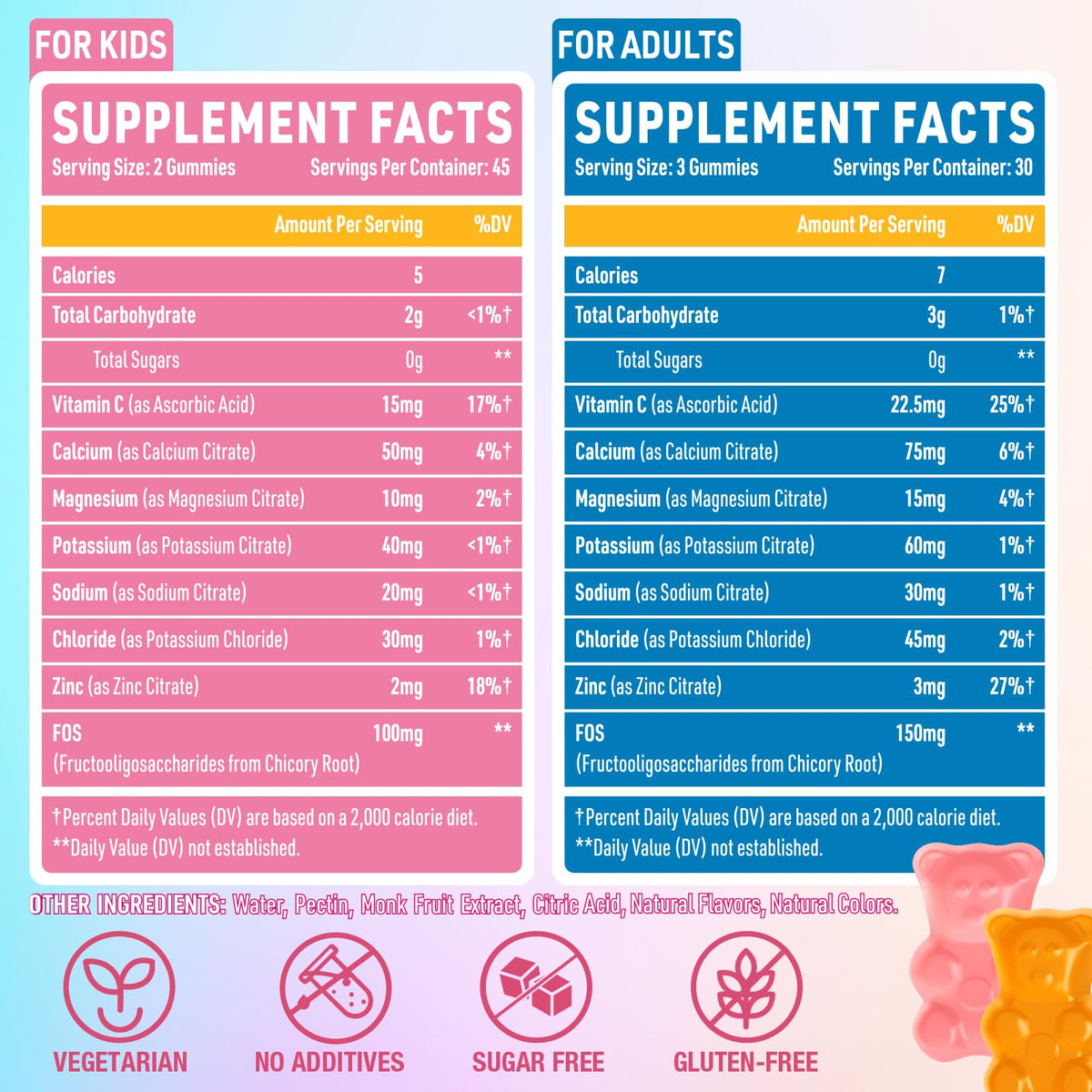 Electrolyte Gummies Sugar Free | Electrolyte Hydration Energy Gummies for Running & Sports - Energy Chews with Calcium & Vitamin C for Kids & Adults, - PrimeBioHealth - canada supplements