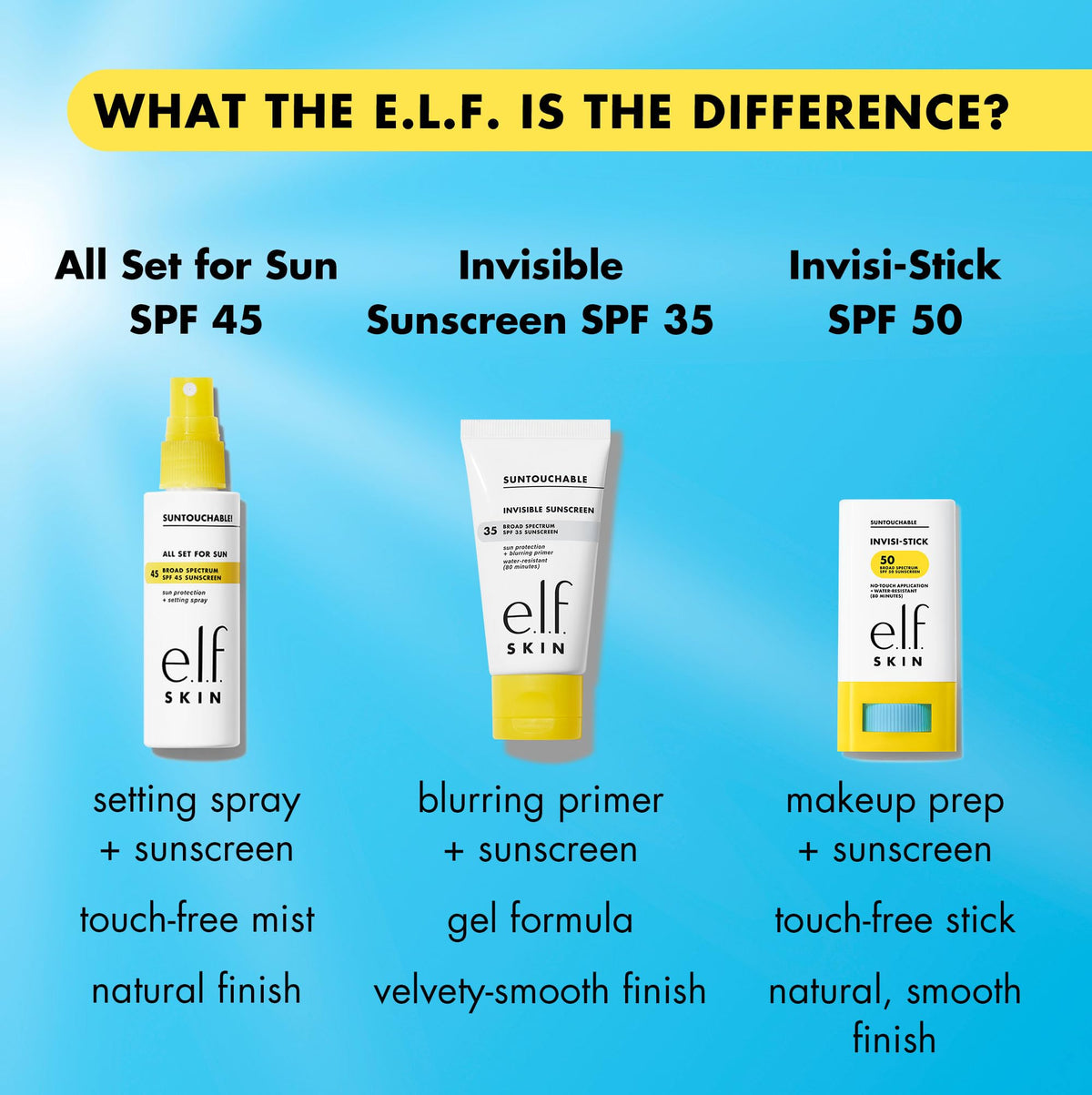 e.l.f. SKIN Suntouchable Invisi-Stick SPF 50, Clear Sunscreen For A Natural Finish, Made With Moisturizing Sunflower Seed Oil, Vegan & Cruelty-Free - PrimeBioHealth - canada supplements