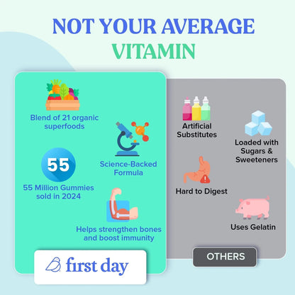FIRST DAY Toddler Multivitamin Gummies (Ages 2-3)| Kids Multivitamin Gummies with Vitamins A C D3, B2, B12, Choline, Folate and 21 Organic Superfoods| (30 Day Supply) - PrimeBioHealth - canada supplements