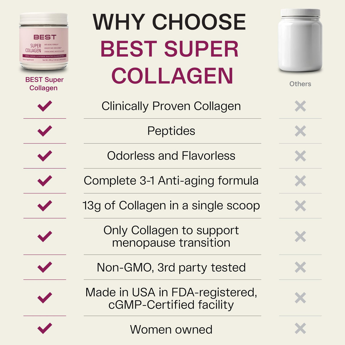 FORTIBONE® Collagen - 3 Clinically-Supported Bioactive Collagen Peptides with FORTIBONE®, FORTIGEL®, VERISOL® Unflavored Collagen for Women - Reduce Wrinkles, - PrimeBioHealth - canada supplements