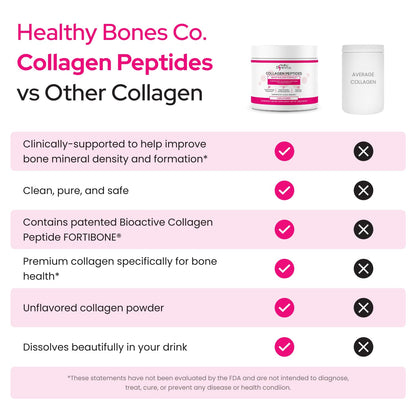 FORTIBONE Collagen Peptides Essential Bone Builder Hydrolyzed Collagen Powder for Women & Men, Clinically-Supported for Bone Strength & Density - PrimeBioHealth - canada supplements