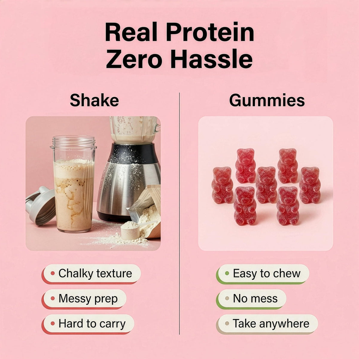 FUELE+ Protein Gummies – 12g High Protein Snack, Mixed Berry Flavor, No Added Sugar, Whey Protein Gummies, Supports Muscle Recovery, Post Workout Supplement - PrimeBioHealth - canada supplements