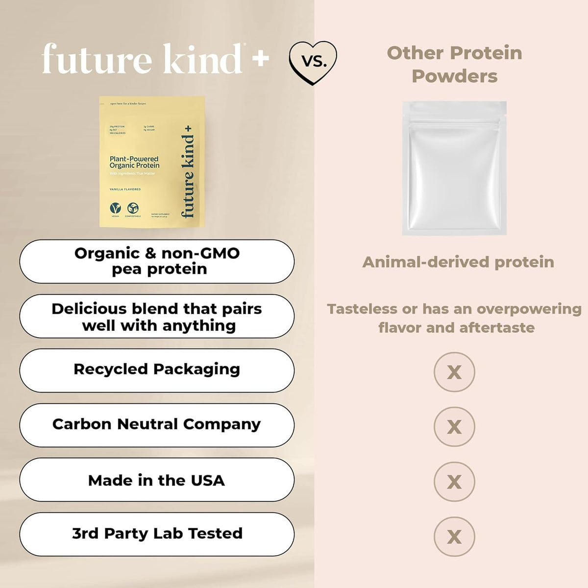 Future Kind Vegan Protein Powder, Vanilla, Pea Plant Protein for Lean Muscle with Iron & Fiber, Whey-Free, Sugar-Free, Soy-Free, Non-Dairy (34 Servings) - PrimeBioHealth - canada supplements