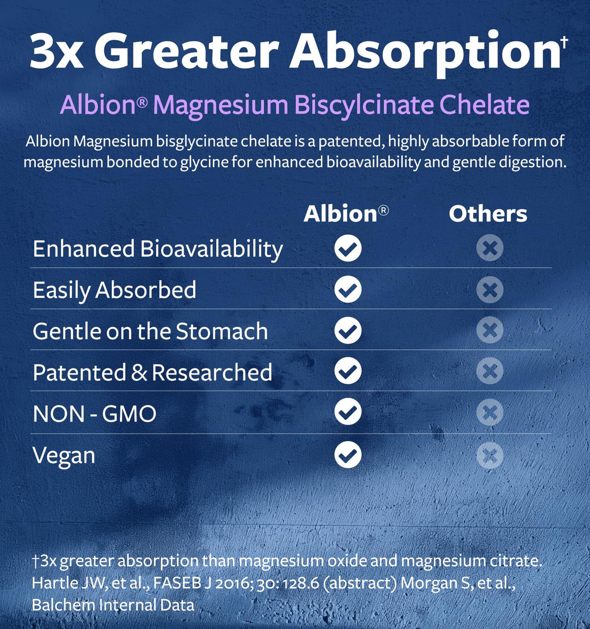 High Absorption Magnesium Bisglycinate Capsules - Clinically Validated Buffered and Chelated Magnesium Supplement - 1 Daily Vegan Capsule with Lab Verified Gentle 200mg Serving (4 Month Supply) - PrimeBioHealth - canada supplements
