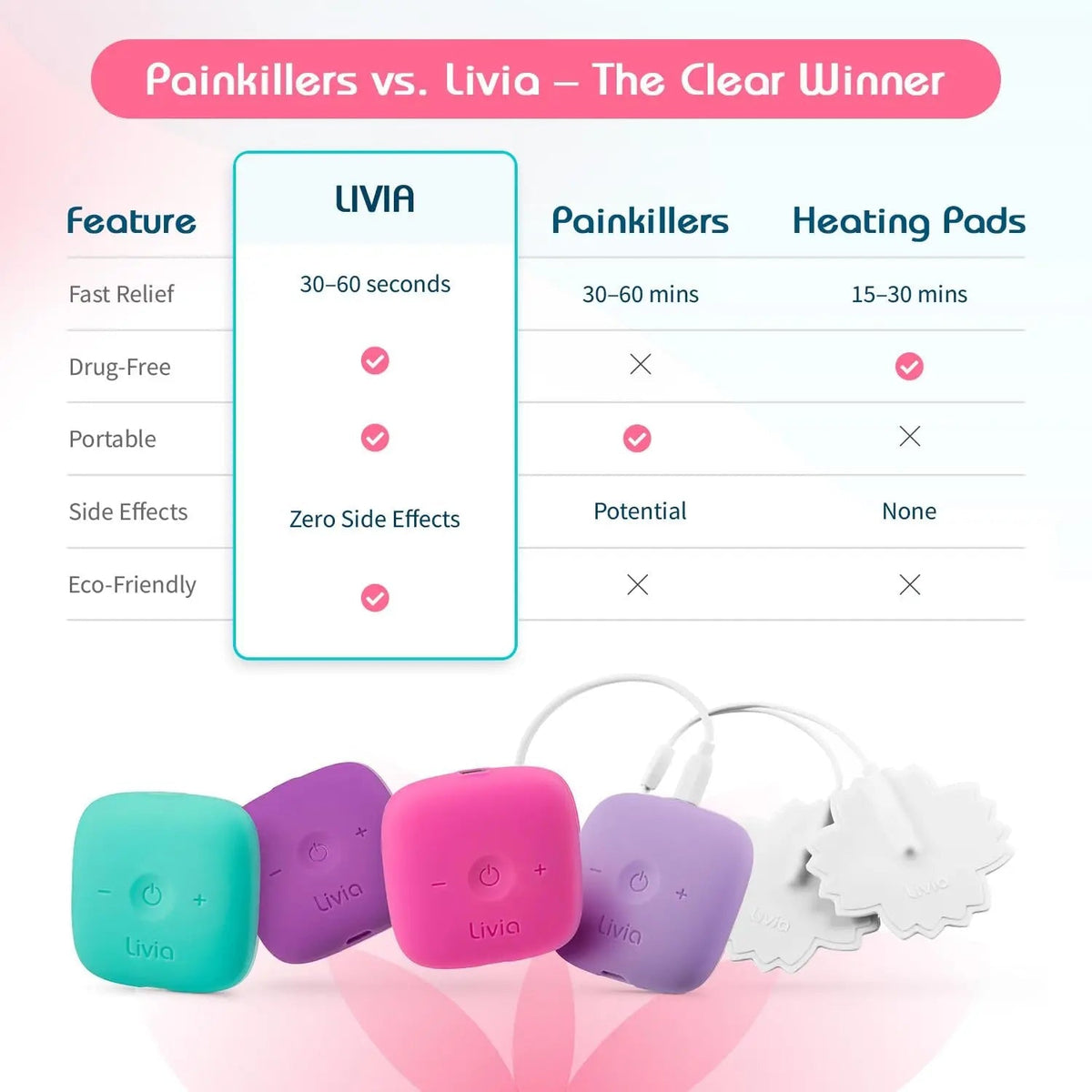 Livia Menstrual Pain Relief Device, Purple – Off-Switch for Period Pain – Portable & Discreet – Rechargeable, Up to 8 Hours Battery – Complete Kit with Stick-On Pads – The Go-to Travel Partner - PrimeBioHealth - canada supplements