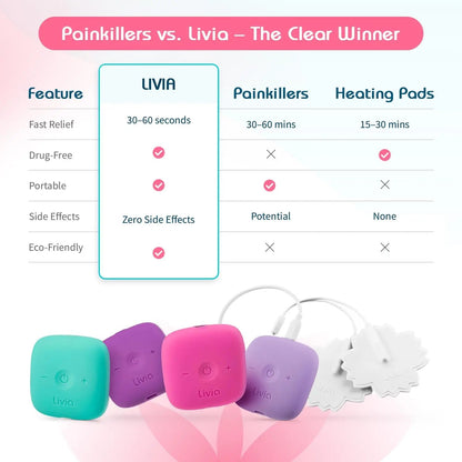 Livia Menstrual Pain Relief Device, Purple – Off-Switch for Period Pain – Portable & Discreet – Rechargeable, Up to 8 Hours Battery – Complete Kit with Stick-On Pads – The Go-to Travel Partner - PrimeBioHealth - canada supplements