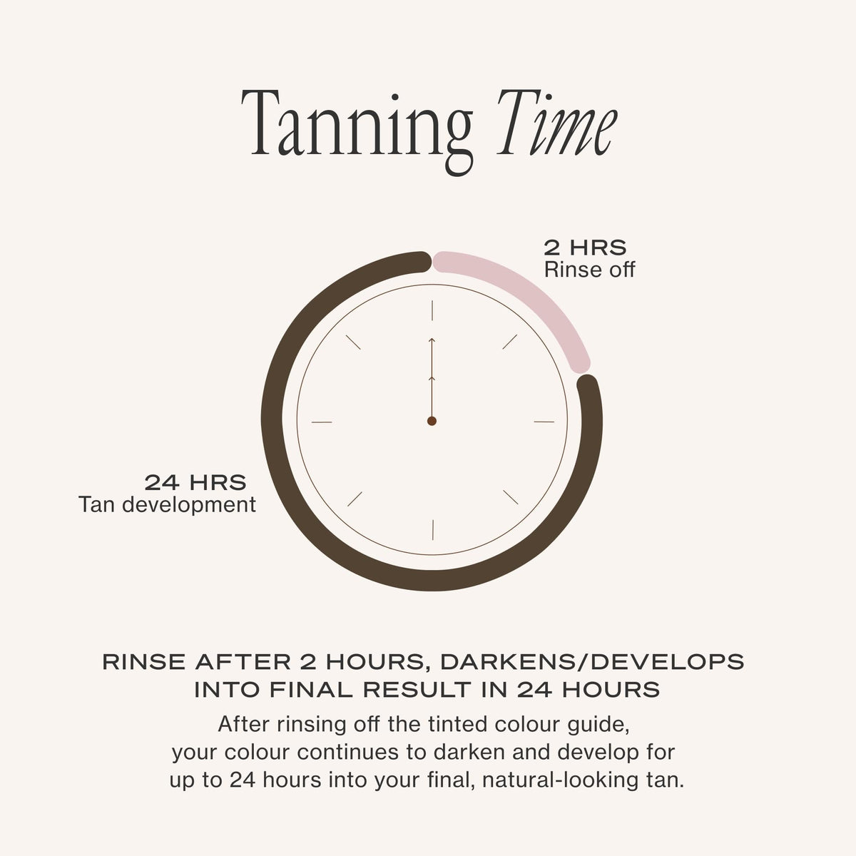 Loving Tan 2 HR Express Self Tanning Mousse, Medium - Streak Free, Natural, Professional Quality - 5+ Sunless Self Tanner Applications per Bottle - PrimeBioHealth - canada supplements