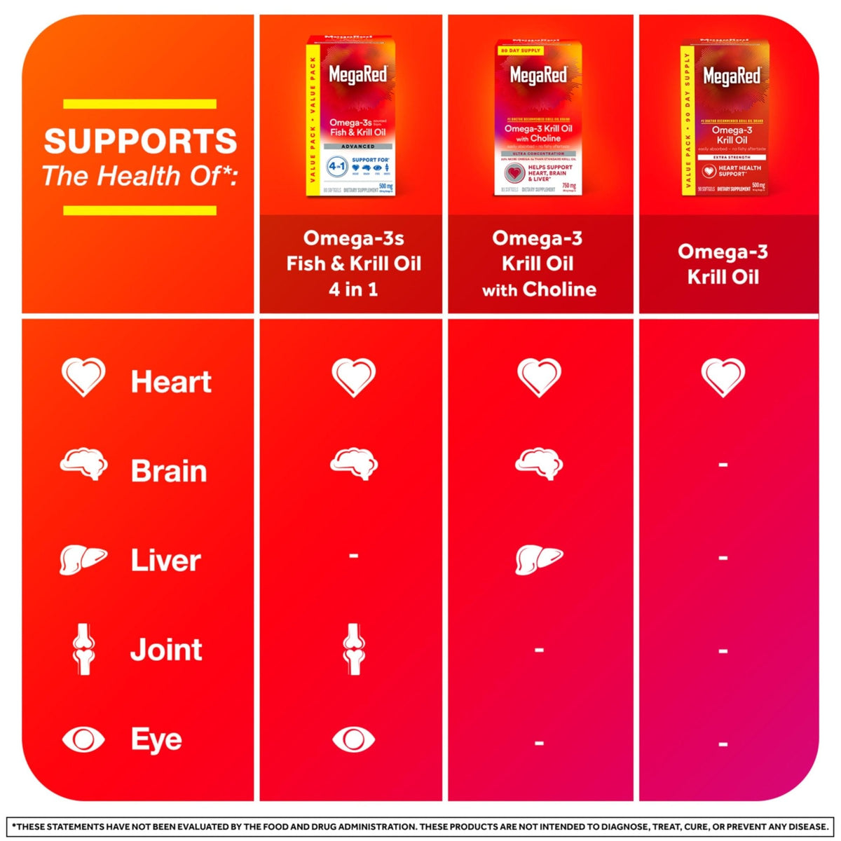MegaRed Antarctic Krill Oil 500mg Omega 3 Fatty Acid Supplement, Extra Strength EPA & DHA Krill Oil Softgels (90cnt Box), Astaxanthin - PrimeBioHealth - canada supplements