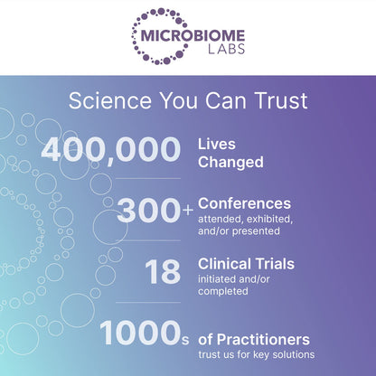 Microbiome Labs MegaSporeBiotic Probiotics for Women & Men - Spore-Based Probiotic for Gut Health & Digestive Support - Shelf-Stable, Travel-Friendly - PrimeBioHealth - canada supplements