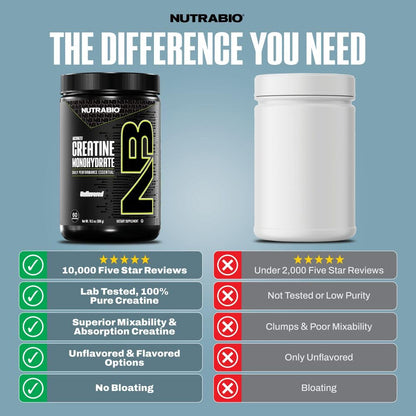NutraBio Pure Micronized Creatine Monohydrate Powder Supplement, Unflavored, (300 g) - Supports Bulk Muscle Energy, Recovery, and Strength - HPLC Tested Creatine Powder Supplement for Men and Women - PrimeBioHealth - canada supplements