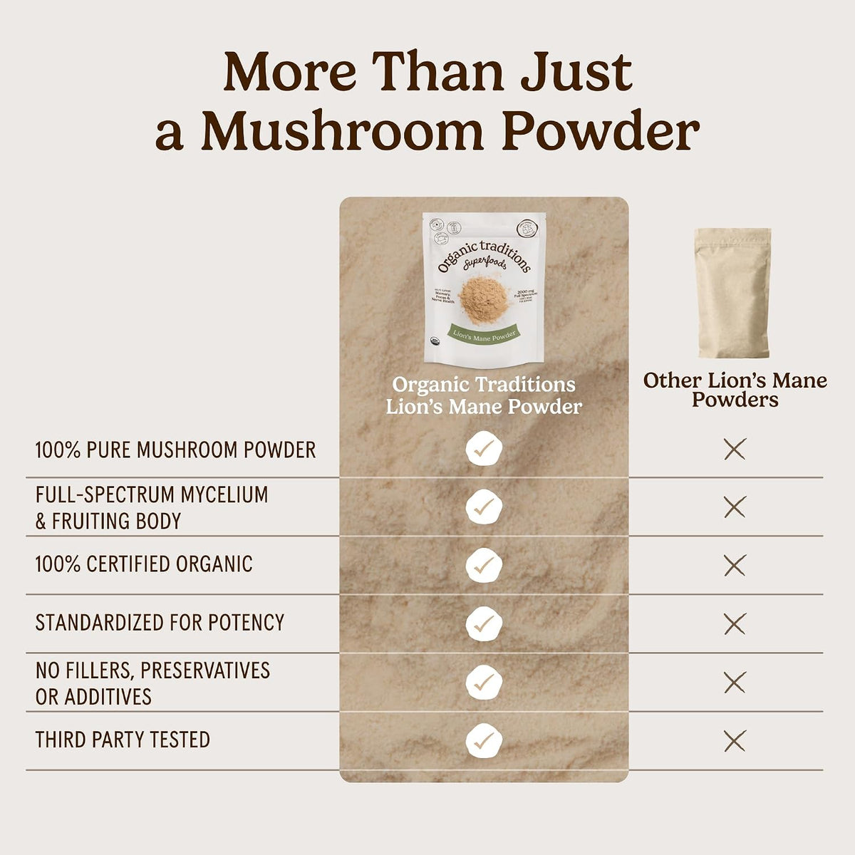 Organic Traditions Lion’s Mane Powder, Organic Full Spectrum Mushroom Powder, 2000 mg Serving for Smoothies, Wellness Drinks, Versatile Superfood Ingredient, Daily Wellness Routines, 228g / 8oz - PrimeBioHealth - canada supplements