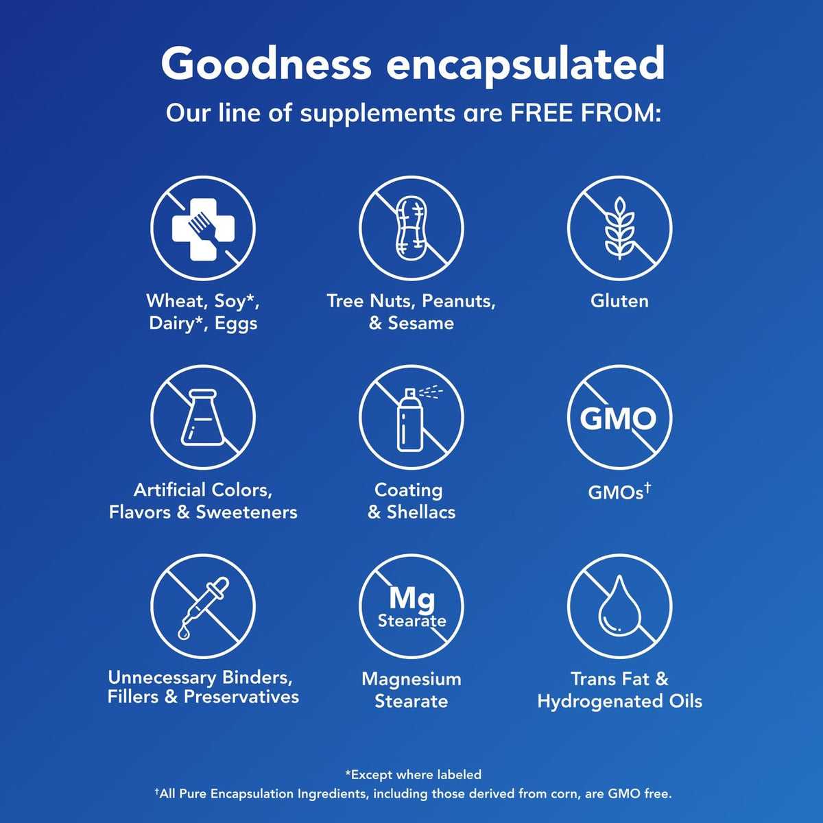 Pure Encapsulations Magnesium (Glycinate) - Supplement to Support Stress Relief, Sleep, Heart Health, Nerves, Muscles, and Metabolism - PrimeBioHealth - canada supplements