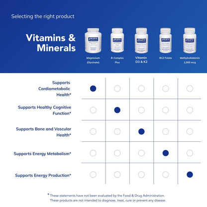 Pure Encapsulations Magnesium (Glycinate) - Supplement to Support Stress Relief, Sleep, Heart Health, Nerves, Muscles, and Metabolism - PrimeBioHealth - canada supplements
