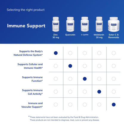 Pure Encapsulations Zinc 30 mg - Supplement for Immune System Support, Growth and Development, and Wound Healing - PrimeBioHealth - canada supplements
