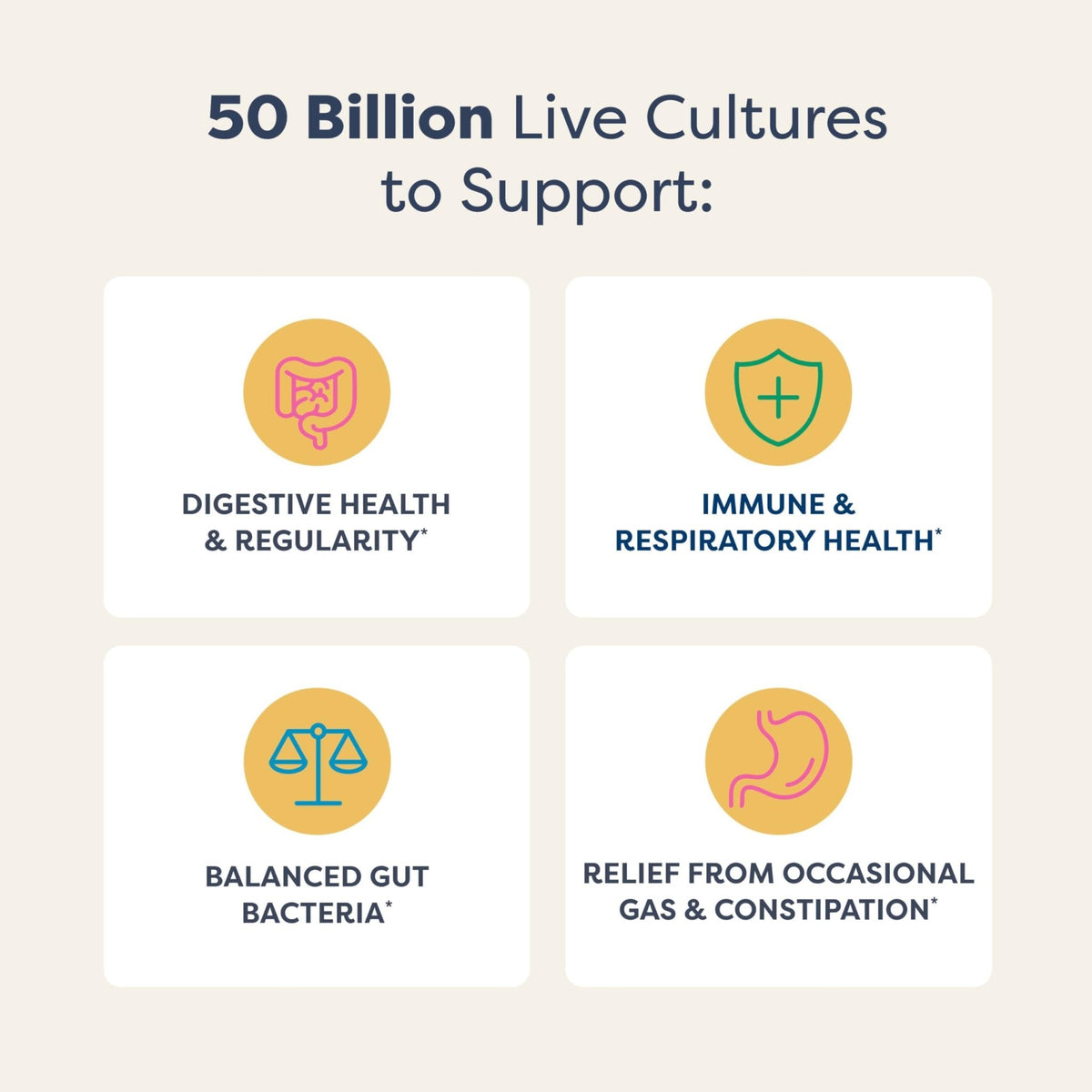 Renew Life Extra Care Digestive Probiotic Capsules, 50 Billion CFU Guaranteed, Daily Supplement Supports Immune, Digestive, Respiratory Health(1), L. Rhamnosus GG - PrimeBioHealth - canada supplements