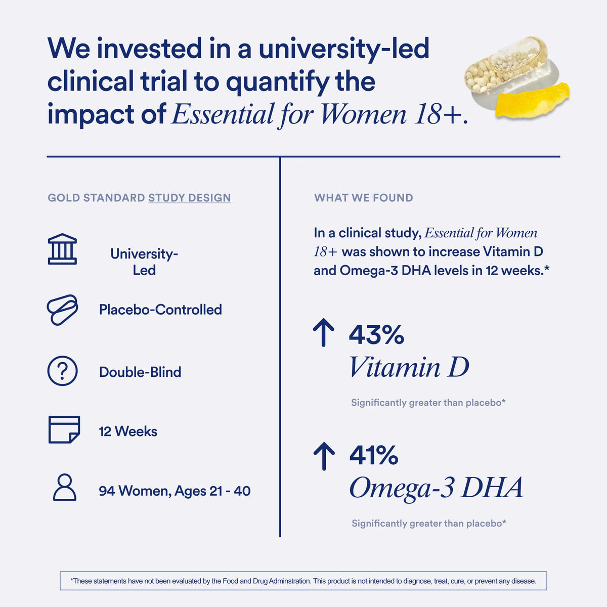 Ritual Women’s 18+ Daily Multivitamin - Key Essential Vitamins and Minerals to Support Energy, Heart, Bone, Brain Health* - Clinical Backed - Vegan - PrimeBioHealth - canada supplements