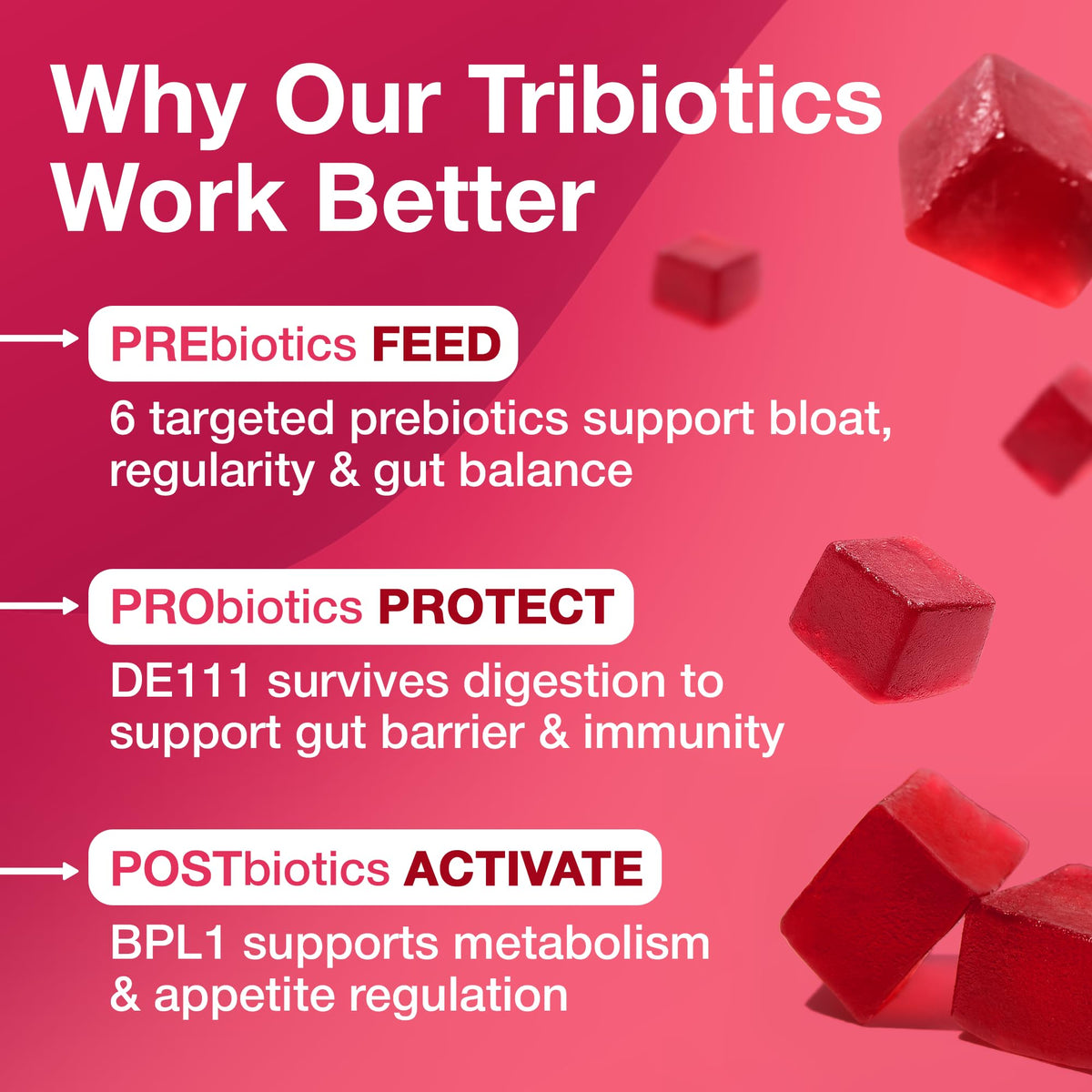The Gut Gummy, 360° Daily Gut Reset, Full-Spectrum Tribiotic for Women & Men, Prebiotics Probiotics Postbiotics for Bloating, Belly Fat, Skin & Immune Support, Sugar Free Tart Cherry Gummies, 60 Count - PrimeBioHealth - canada supplements