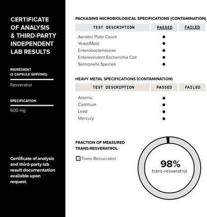 Toniiq Ultra High Purity Resveratrol Capsules - 98% Trans-Resveratrol - Highly Purified and Bioavailable - 180 Caps Reservatrol Supplement - PrimeBioHealth - canada supplements