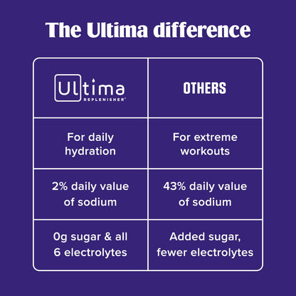 Ultima Replenisher Daily Electrolyte Powder Drink Mix – Lemonade, 30 Servings Canister – Zero Sugar Hydration Powder with 6 Electrolytes & Minerals - PrimeBioHealth - canada supplements