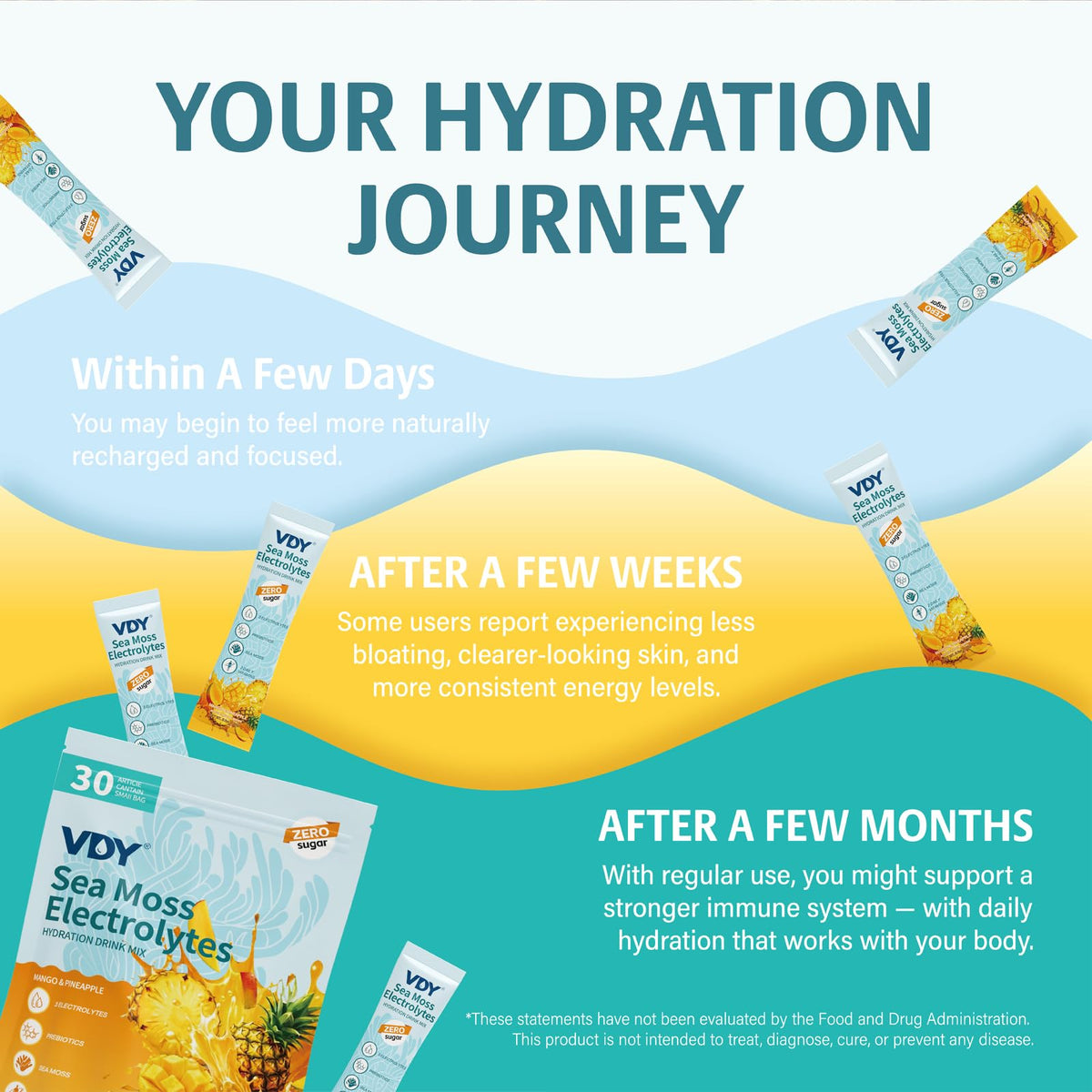 VDY Sea Moss Electrolytes Powder Packets - Hydration Packets Sugar Free - Electrolyte Packets with 30 Sticks - Zero Sugar & 0 Calorie - Keto Friendly - PrimeBioHealth - canada supplements