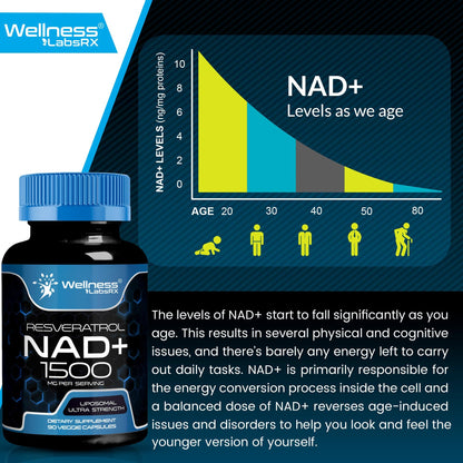 Wellness LABSRX Liposomal NAD Supplement, 1500mg - USA Made, NAD Resveratrol Supplement for Women and Men, NAD+ Support Cellular Health - PrimeBioHealth - canada supplements