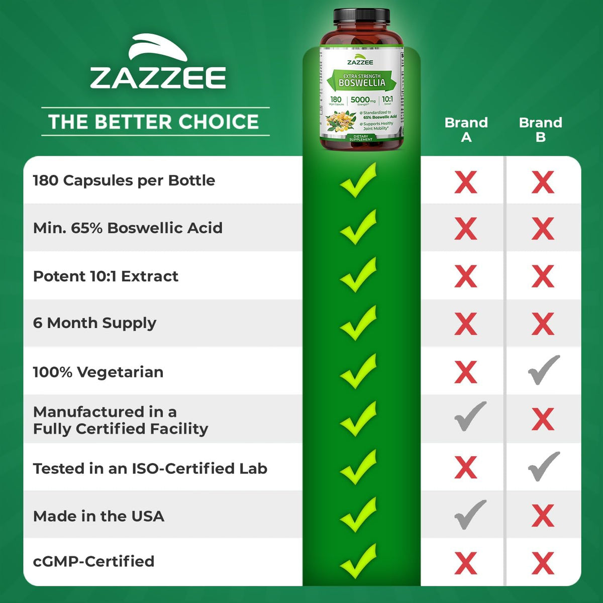 Zazzee Extra Strength Boswellia 10:1 Extract, 65% Boswellic Acid, 180 Vegan Capsules, 6 Month Supply, Boswellia Serrata, Joint Comfort, Mobility & Flexibility Support, Non-GMO, Made in the USA - PrimeBioHealth - canada supplements