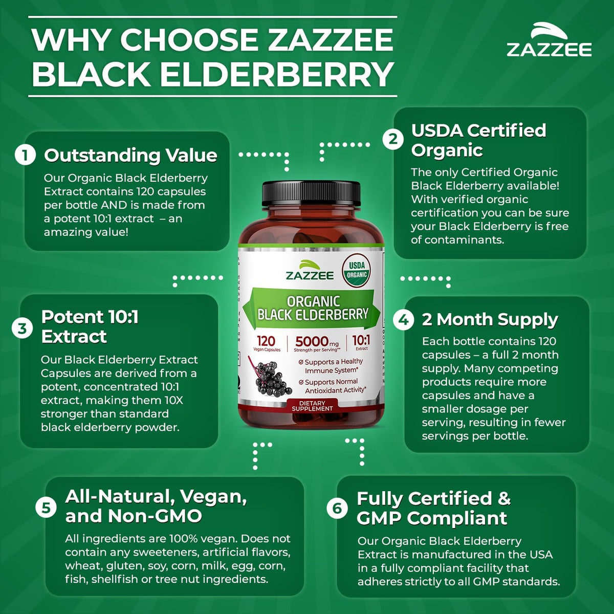 Zazzee USDA Organic Black Elderberry 10:1 Extract, 120 Vegan Capsules, 2 Month Supply, Sambucus Nigra, Antioxidant & Immune Support, Concentrated 10X Extract, All-Natural, Non-GMO, Made in the USA - PrimeBioHealth - canada supplements