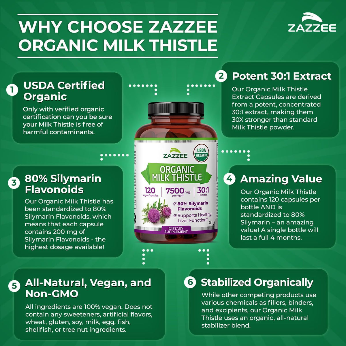 Zazzee USDA Organic Milk Thistle 30:1 Extract, 80% Silymarin, 120 Vegan Capsules, 4 Month Supply, Certified Kosher, High Potency Liver & Antioxidant Support, Silybum Marianum, Non-GMO, Made in the USA - PrimeBioHealth - canada supplements