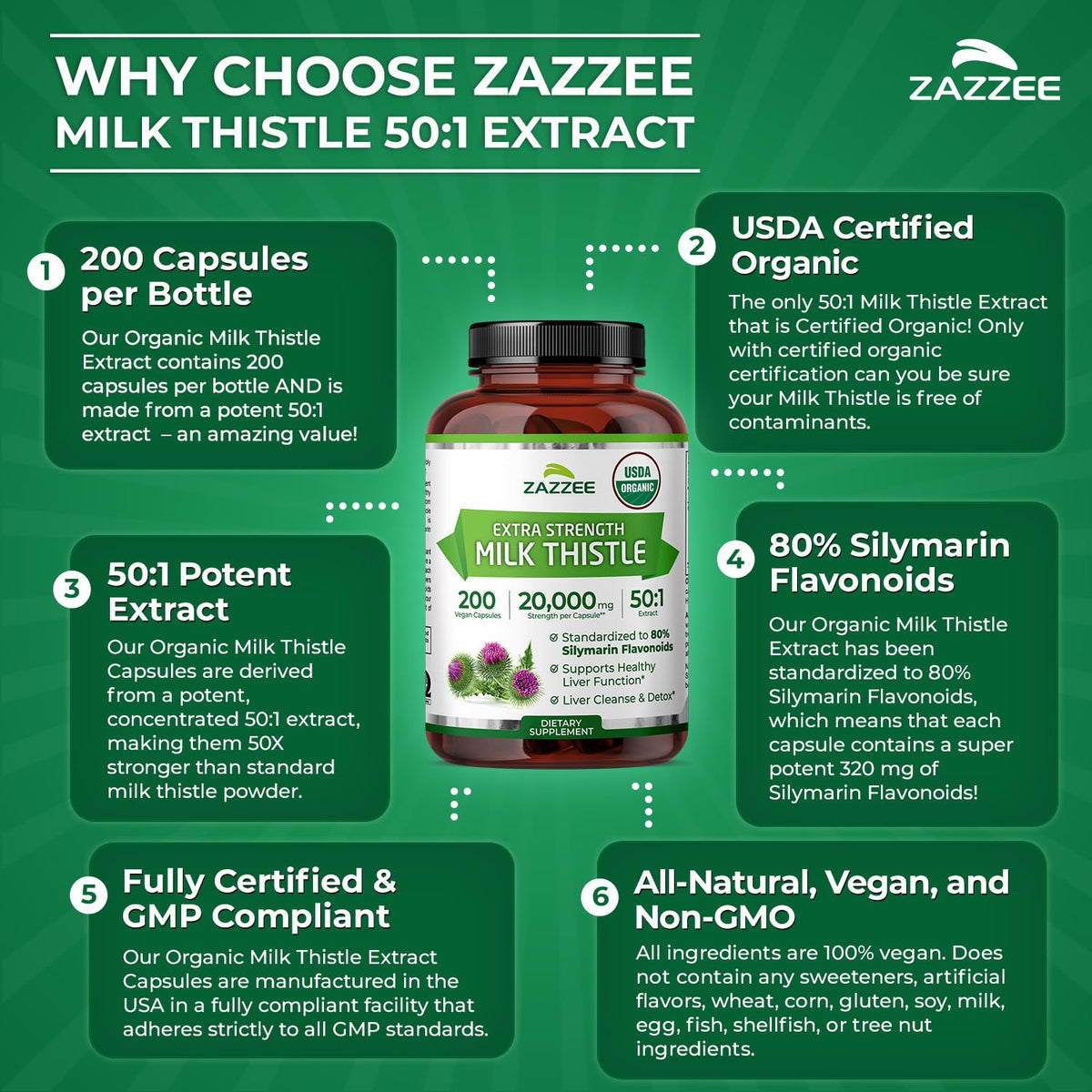Zazzee USDA Organic Milk Thistle 50:1 Extract, 80% Silymarin Flavonoids, 200 Vegan Capsules, 6+ Month Supply, Silybum Marianum, Liver Support & Detox Support, Organic All-Natural, Non-GMO, Made in USA - PrimeBioHealth - canada supplements