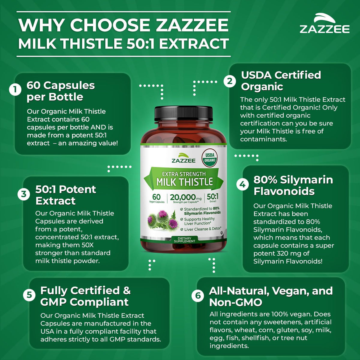 Zazzee USDA Organic Milk Thistle 50:1 Extract, 80% Silymarin Flavonoids, 200 Vegan Capsules, 6+ Month Supply, Silybum Marianum, Liver Support & Detox Support, Organic All-Natural, Non-GMO, Made in USA - PrimeBioHealth - canada supplements